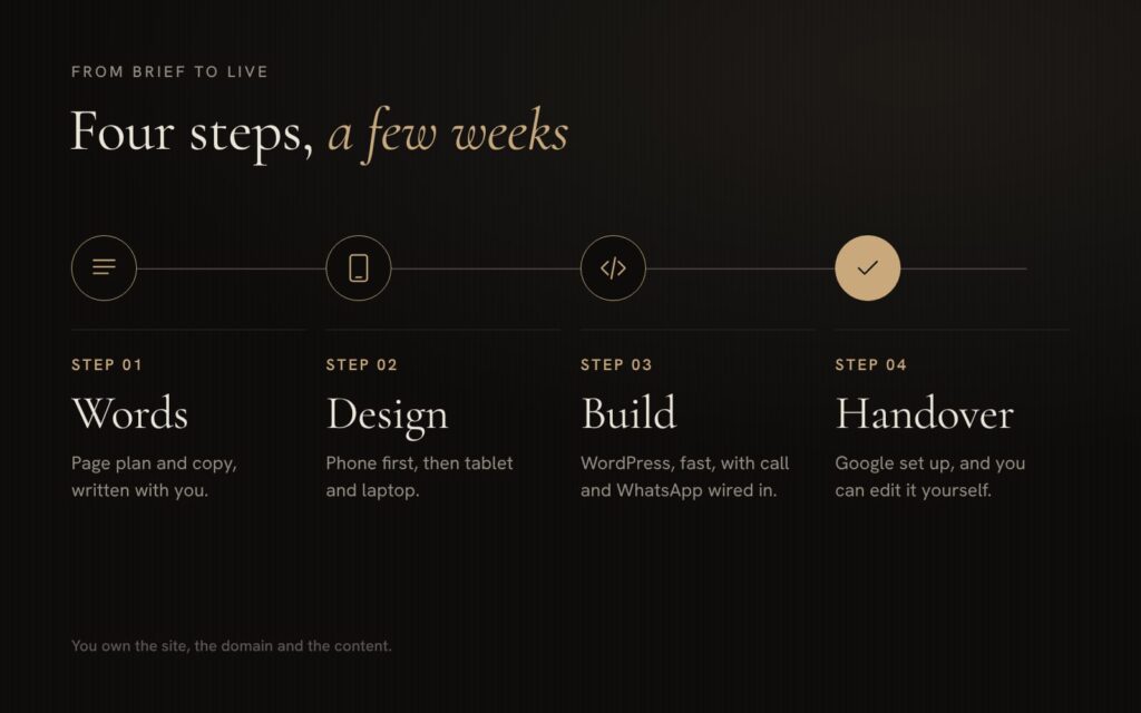 Four steps from brief to live: words, design, build, handover